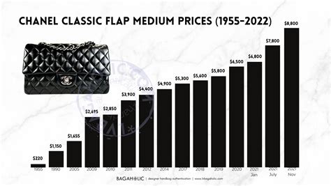 chanel usa prices 2018|chanel tote bag price 2023.